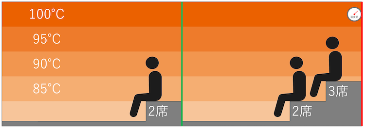 温度マップ・座席配置：富嶽の湯 ドーミーイン三島