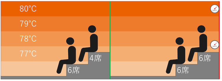 温度マップ・座席配置：HARE-TABI SAUNA & INN YOKOHAMA