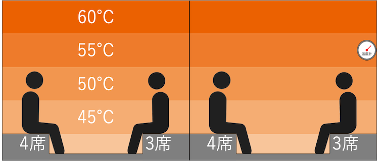 ハマームの温度マップ｜神戸サウナ&スパ