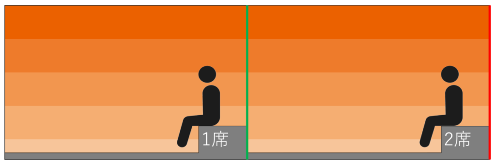 温度マップ・座席配置｜新岐阜サウナ