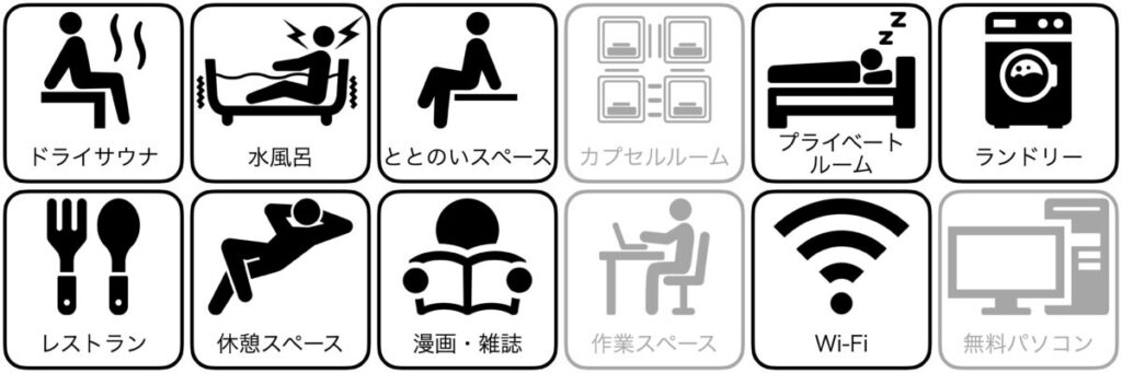 ニューサンピア敦賀(越の湯敦賀店)の評価(チャート)