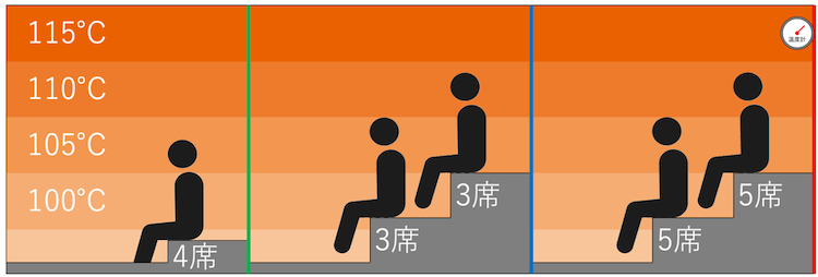 温度マップ・座席配置：カプセル&サウナ日本