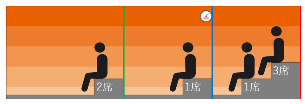 サウナ室の温度マップ・座席配置｜炭の湯ホテル