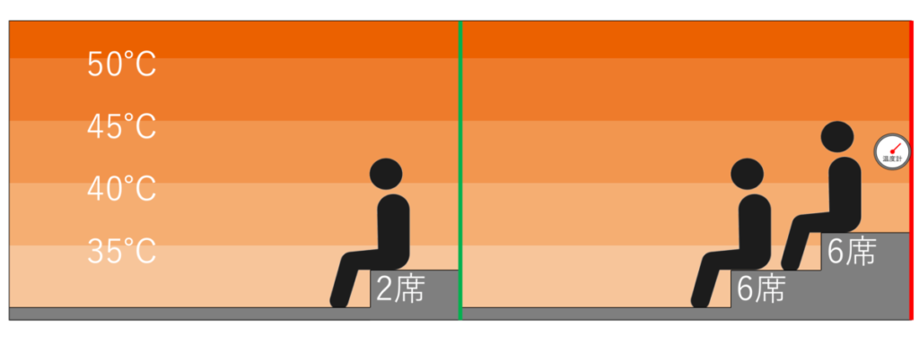 サウナ室の温度マップ・座席配置｜高槻天然温泉 天神の湯